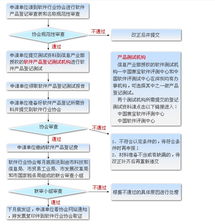 石景山區(qū)軟件企業(yè)認(rèn)定流程與軟件開發(fā)價值探析