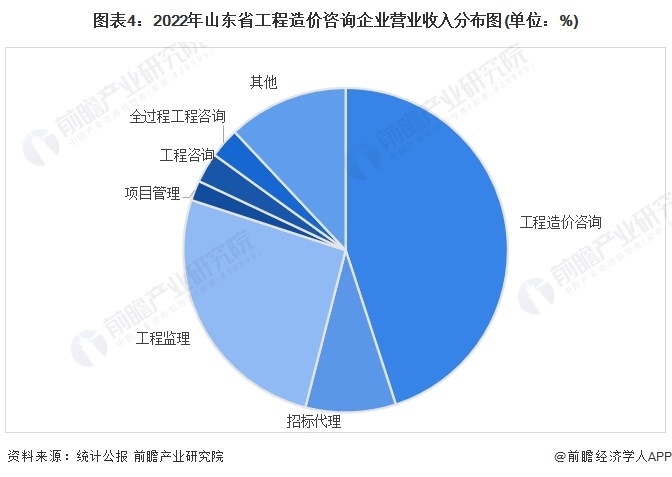2024年中國工程機械行業市場前景與工程造價咨詢業務發展趨勢預測研究報告